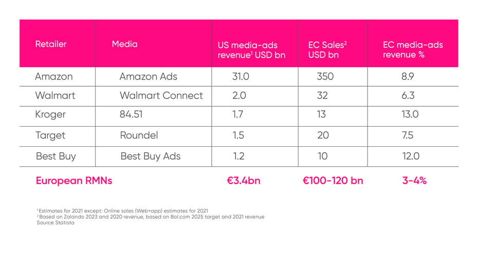 Compare prices for Fenomed across all European  stores