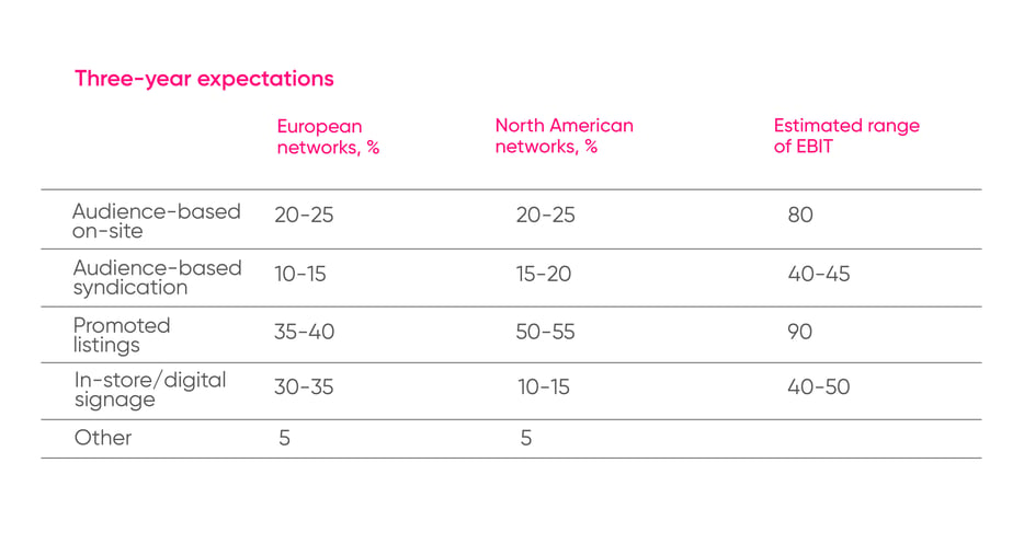 Compare prices for EXEEP across all European  stores