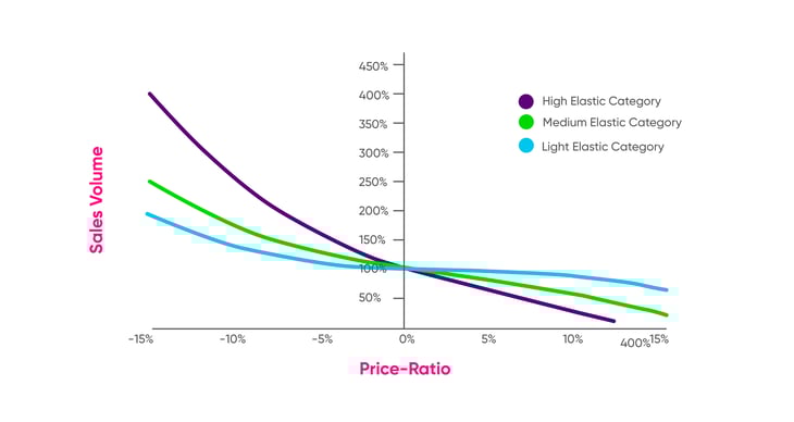omniaretail_linkedin_blog_post_price_elasticity-02