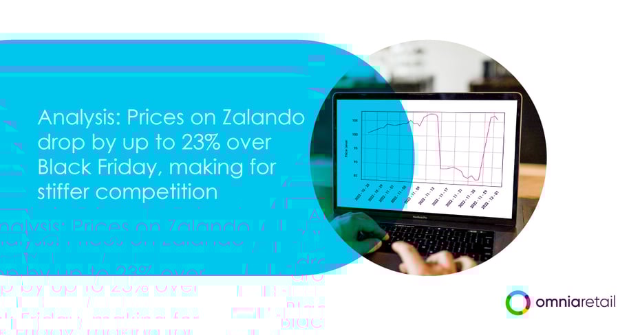 Analysis: Prices on Zalando drop by up to 23% over Black Friday, making for stiffer competition