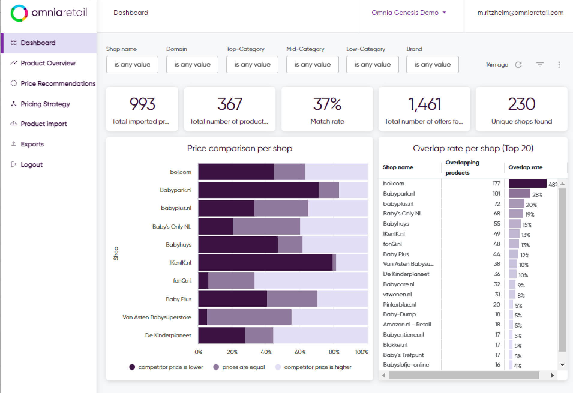 https://www.omniaretail.com/hubfs/2023/Images/product_images_omnia_Dashboard01.jpg