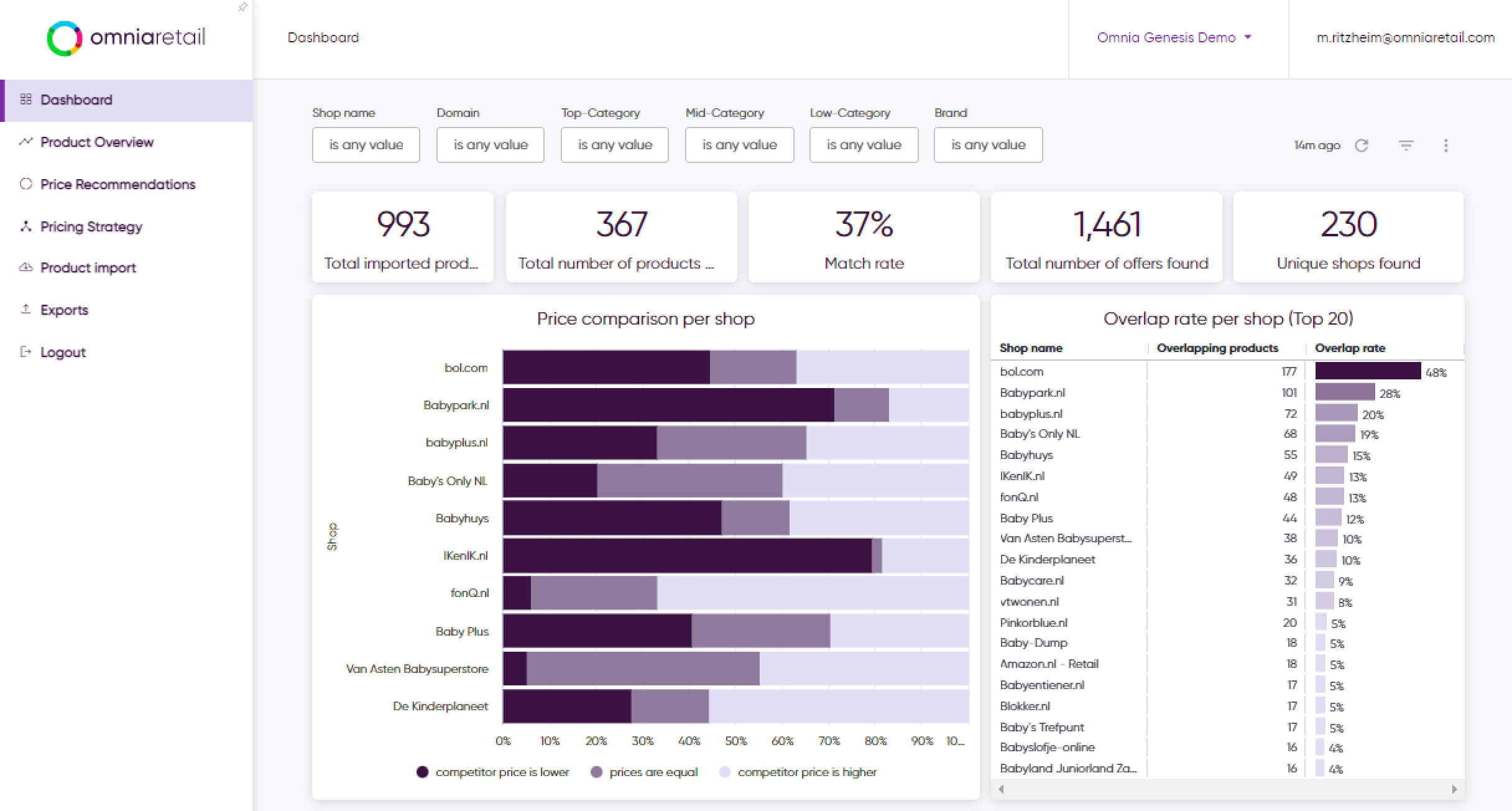 https://www.omniaretail.com/hubfs/2023/Images/product_images_omnia_Dashboard02.jpg