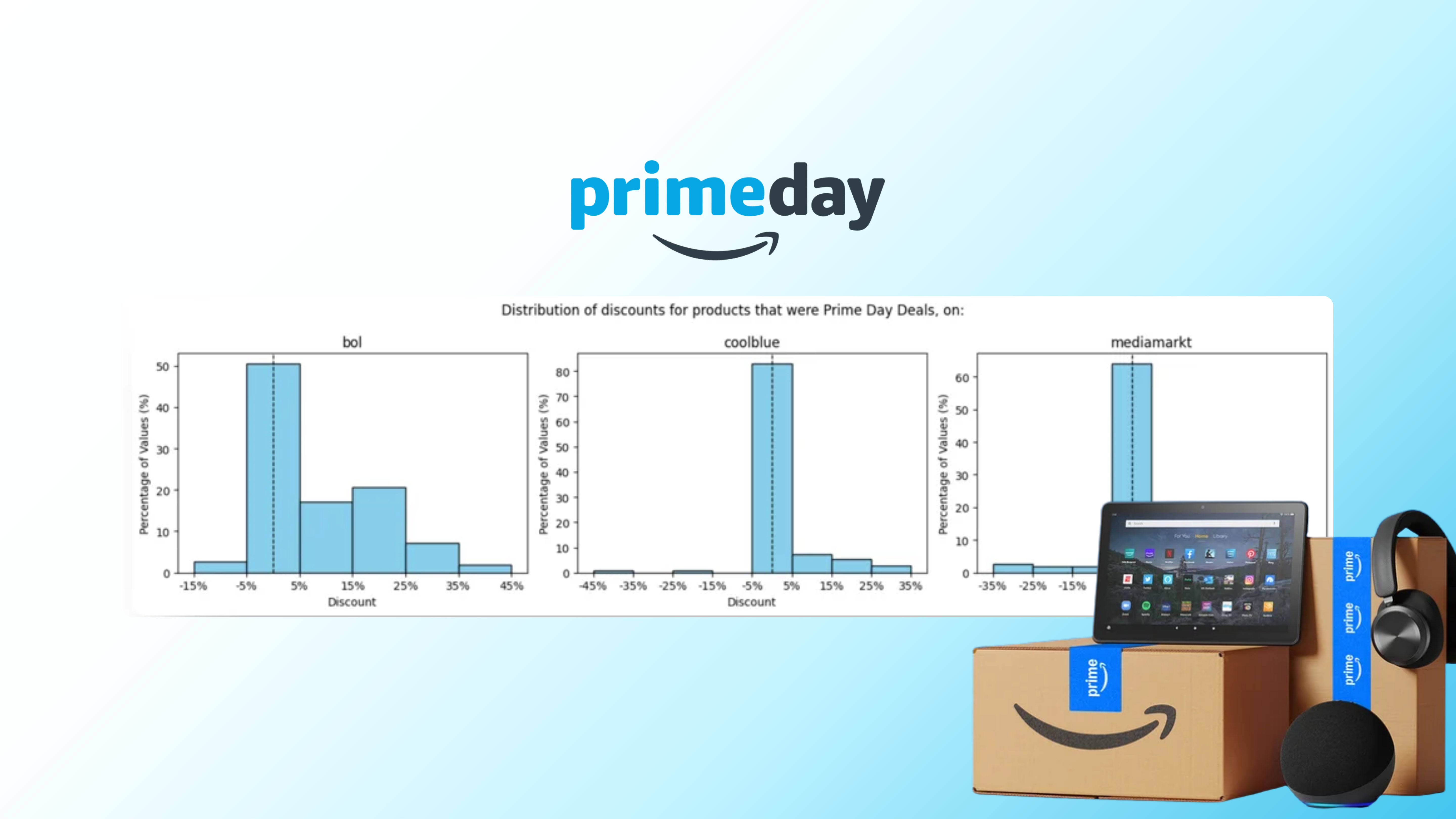 Prime Day 2026: Pricing Strategies, Competitor Analysis & Market Data