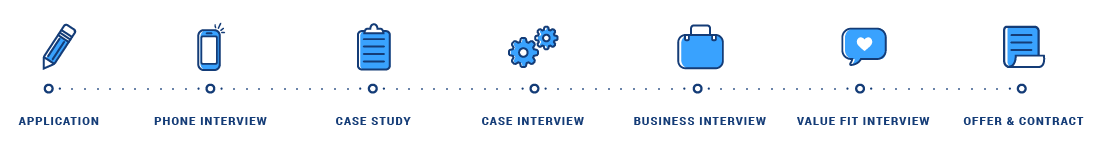 Image of interview and application process for traineeship