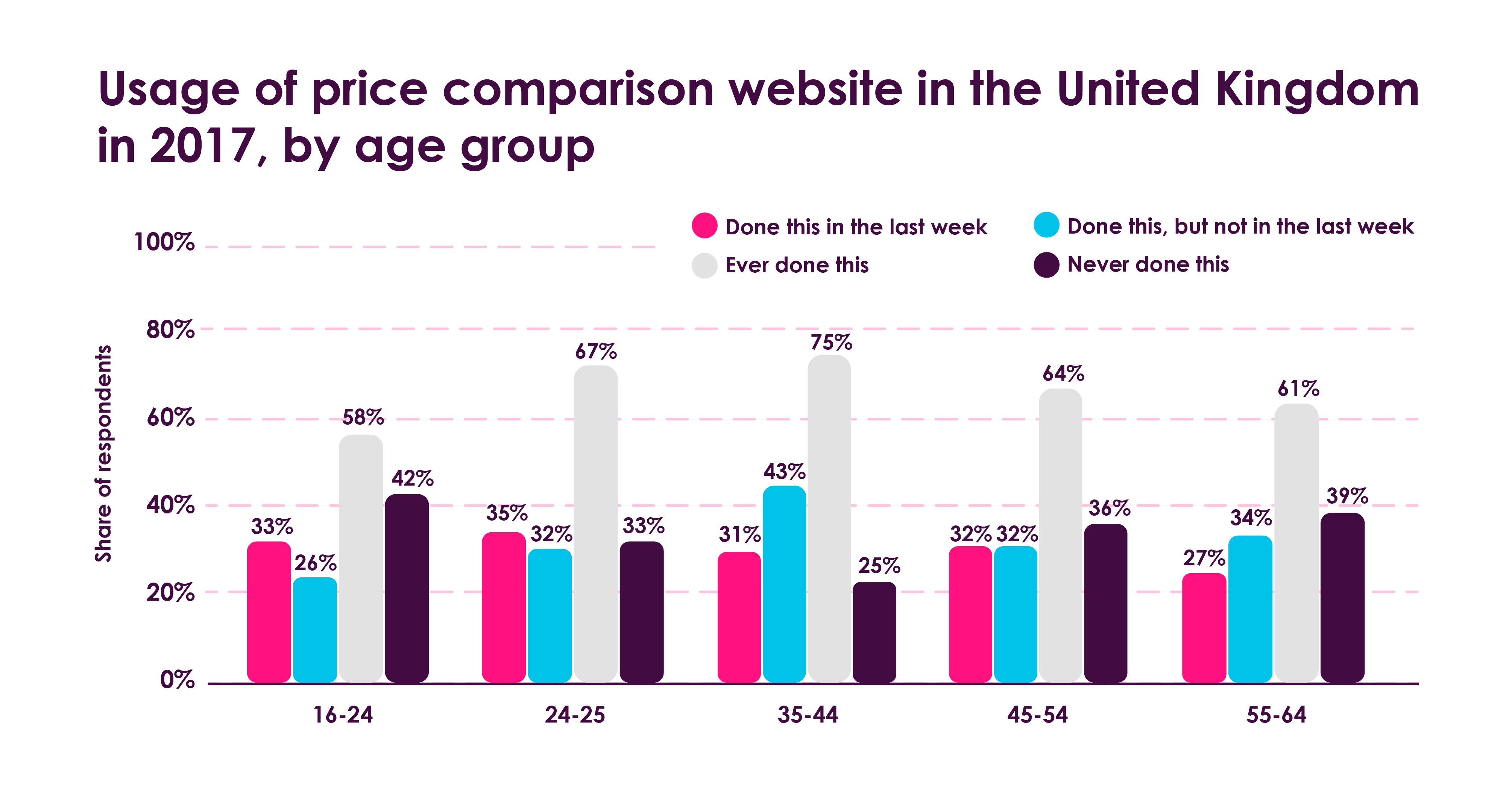 Comparison shopping engines: How to optimise your presence